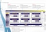create advance dashboards using qlik sense and qlik view